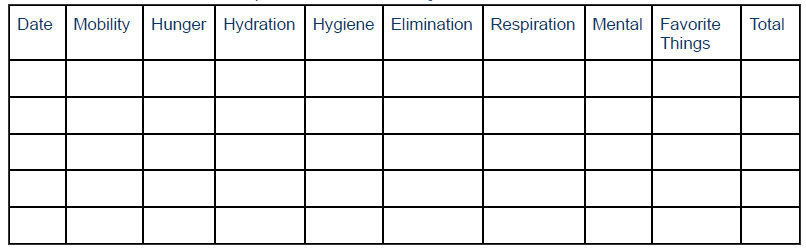 Quality of Life Scale